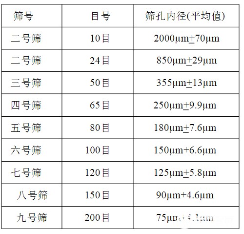 篩網(wǎng)規(guī)格你選對(duì)了嗎？